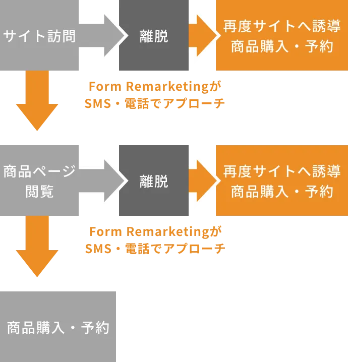 CV復活のイメージズ