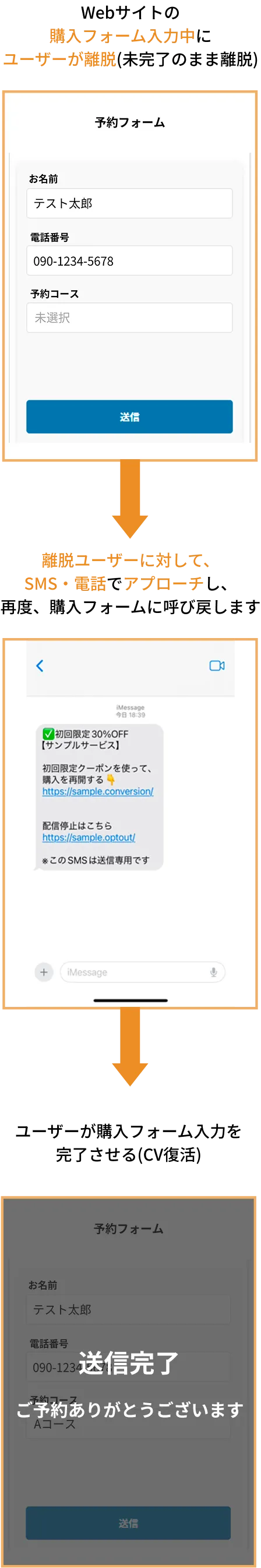 アプローチイメージ図