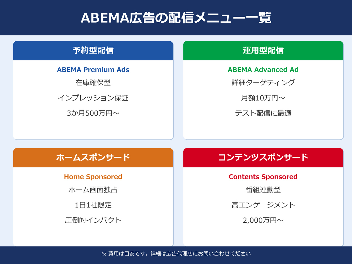 ABEMA広告の配信メニュー一覧｜予約型・運用型・CTV配信