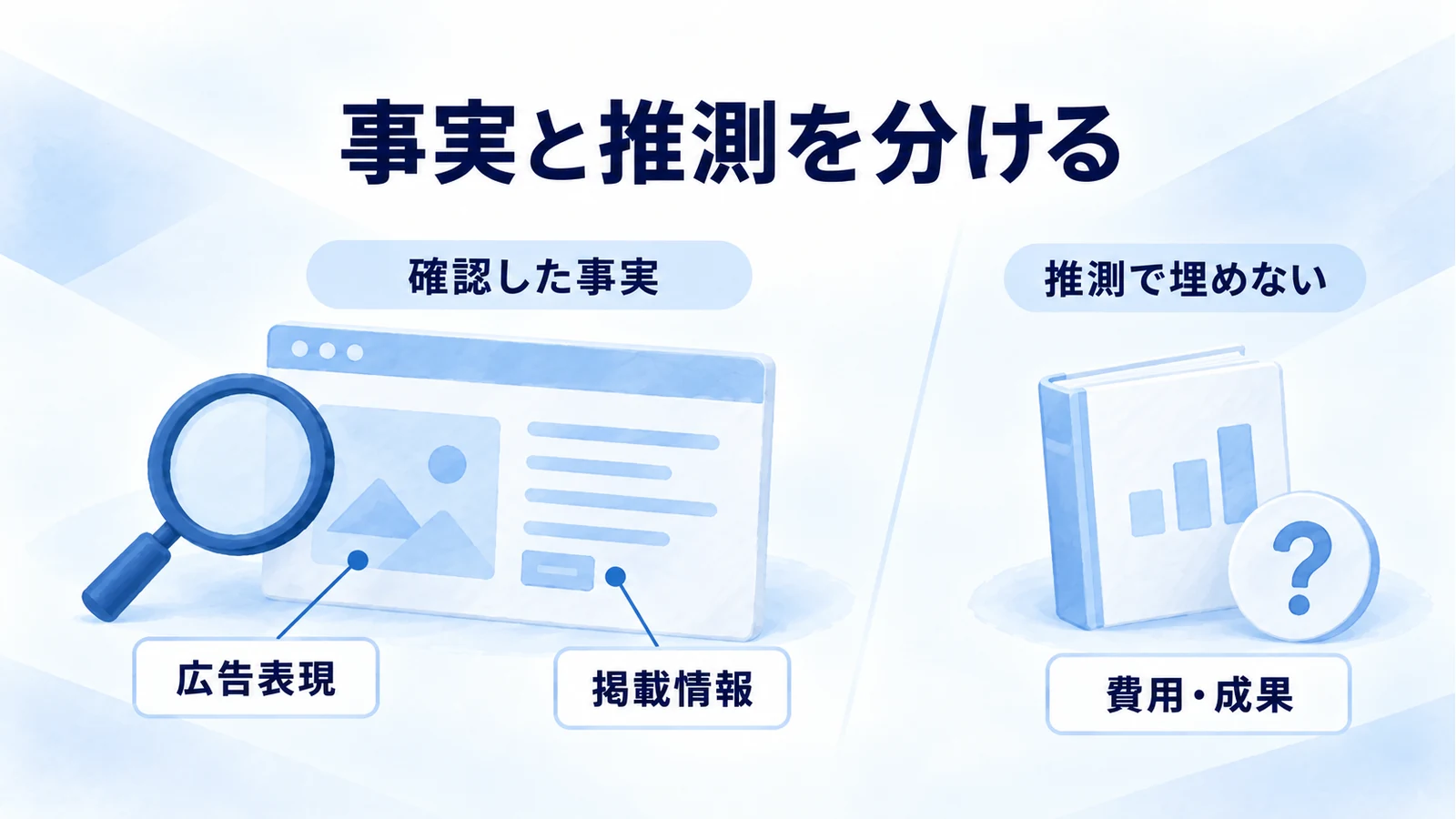 確認できた広告表現や掲載情報と、推測で埋めない費用・成果を分ける図