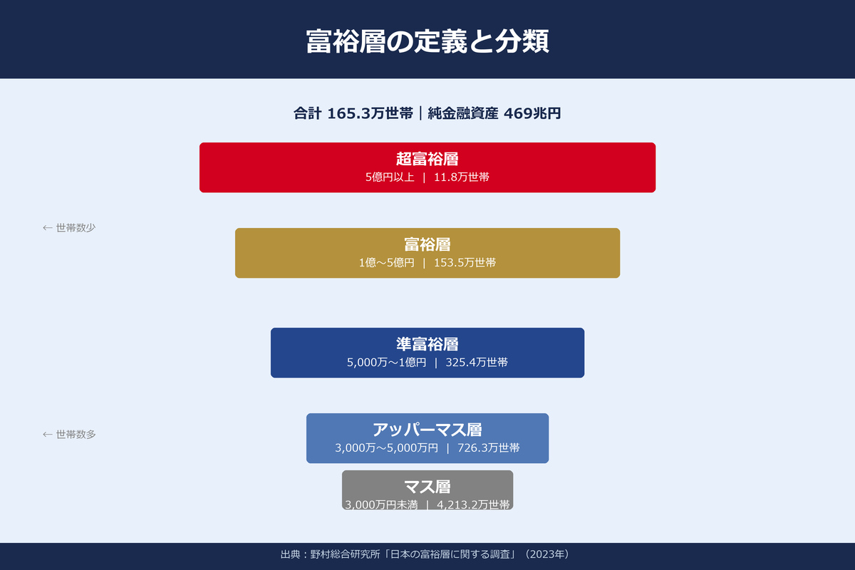 富裕層向けデジタル広告の基礎知識｜定義・分類・デジタル行動特性
