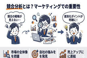 競合分析の定義と重要性