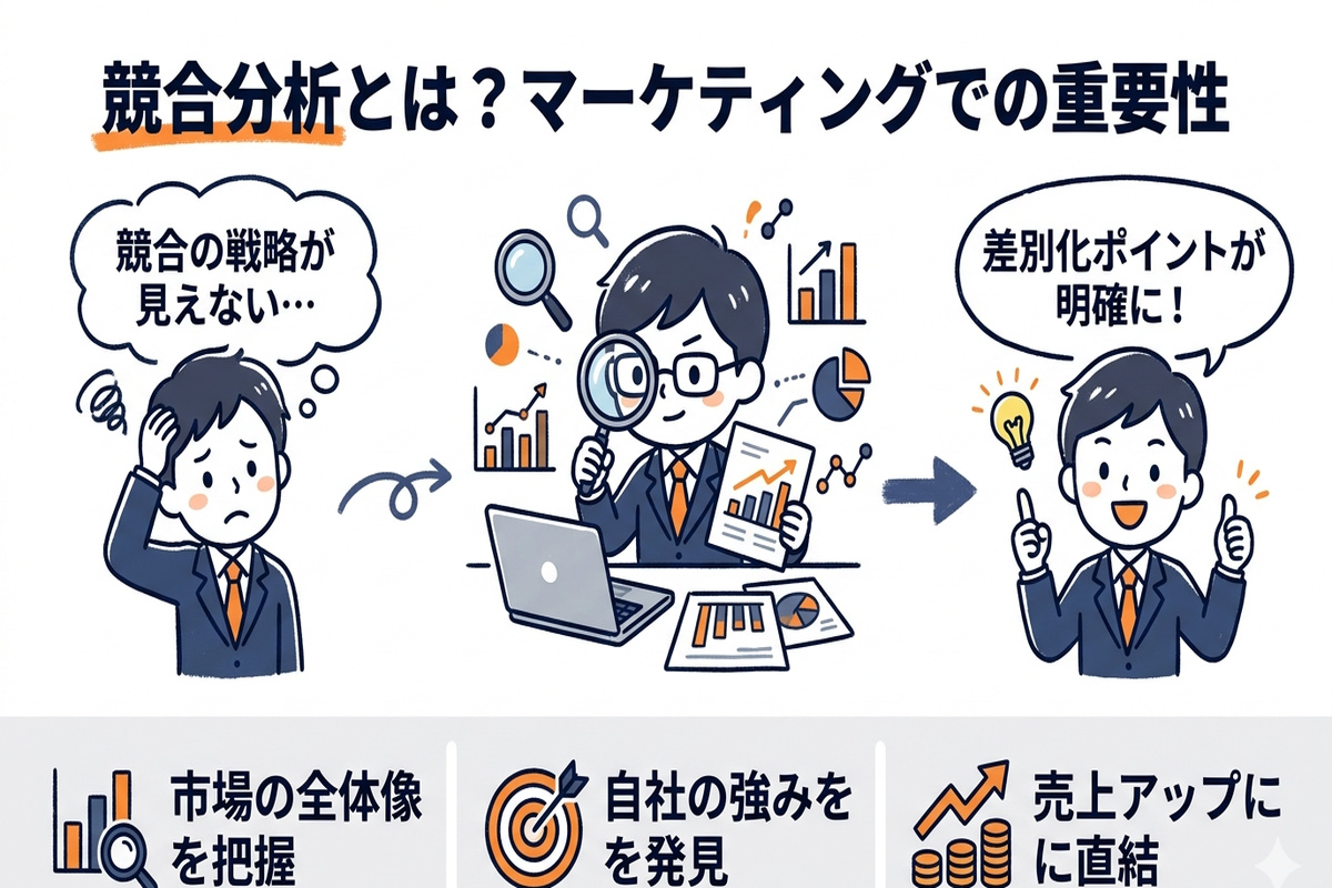 競合分析のマーケティングにおける定義と重要性を示すインフォグラフィック