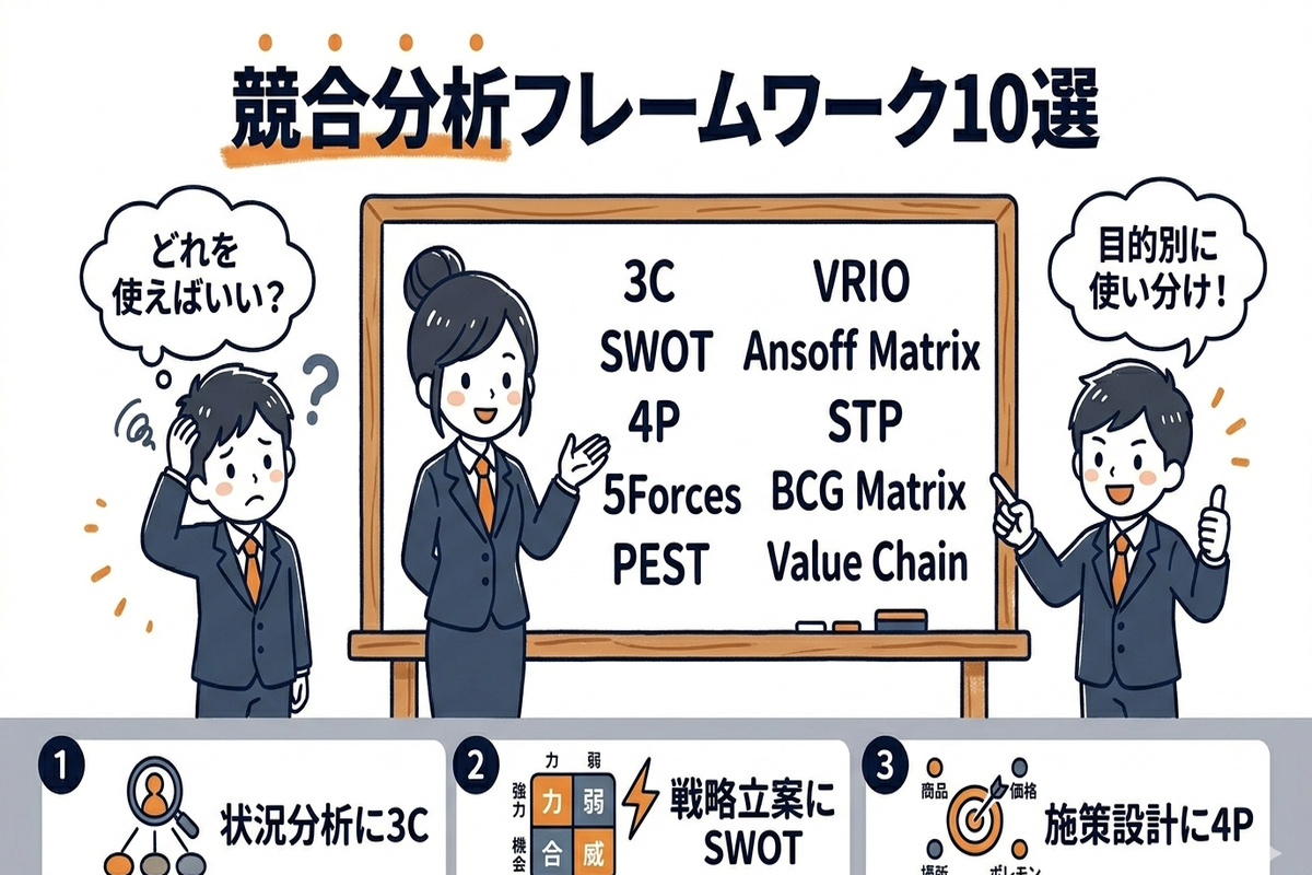 競合分析フレームワーク10選の一覧と活用シーン