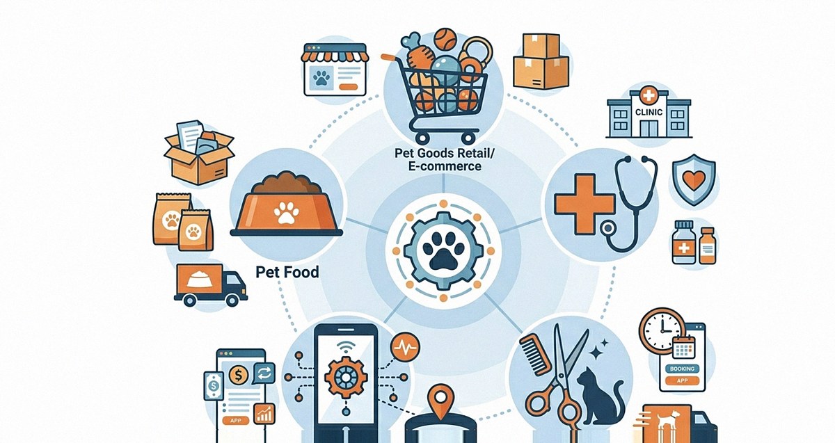 ペットビジネス5大カテゴリのイラスト