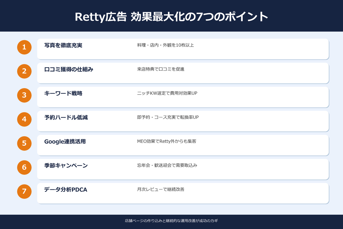 Retty広告の効果最大化7つのポイント｜写真・口コミ・ターゲティング