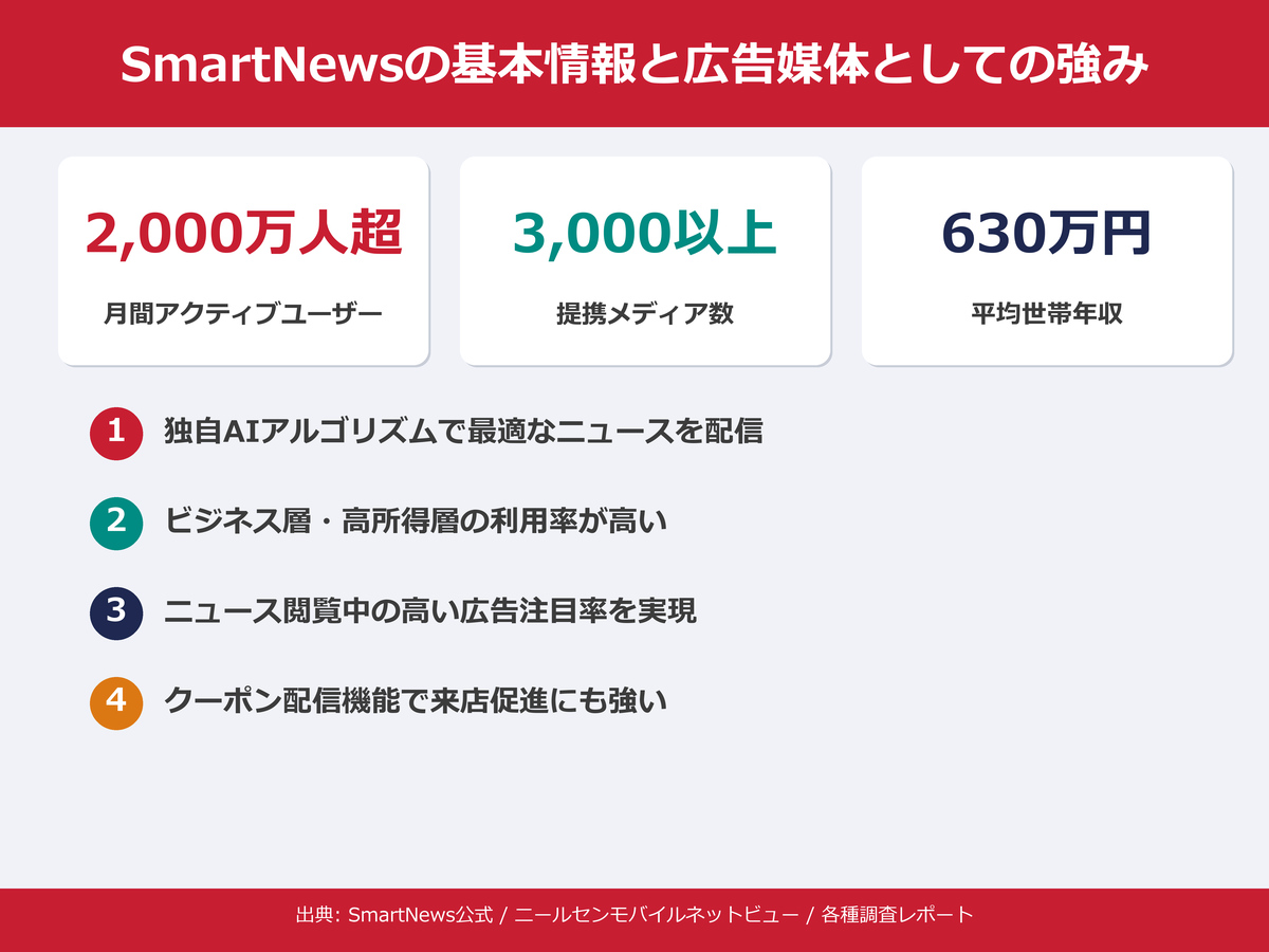 SmartNewsの基本情報｜サービス概要・ユーザー数・最新動向