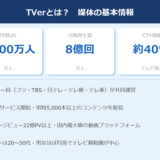 TVerの媒体基本情報：月間アクティブユーザー・動画再生数・CTV視聴比率