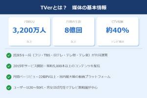 TVerの媒体基本情報：月間アクティブユーザー・動画再生数・CTV視聴比率