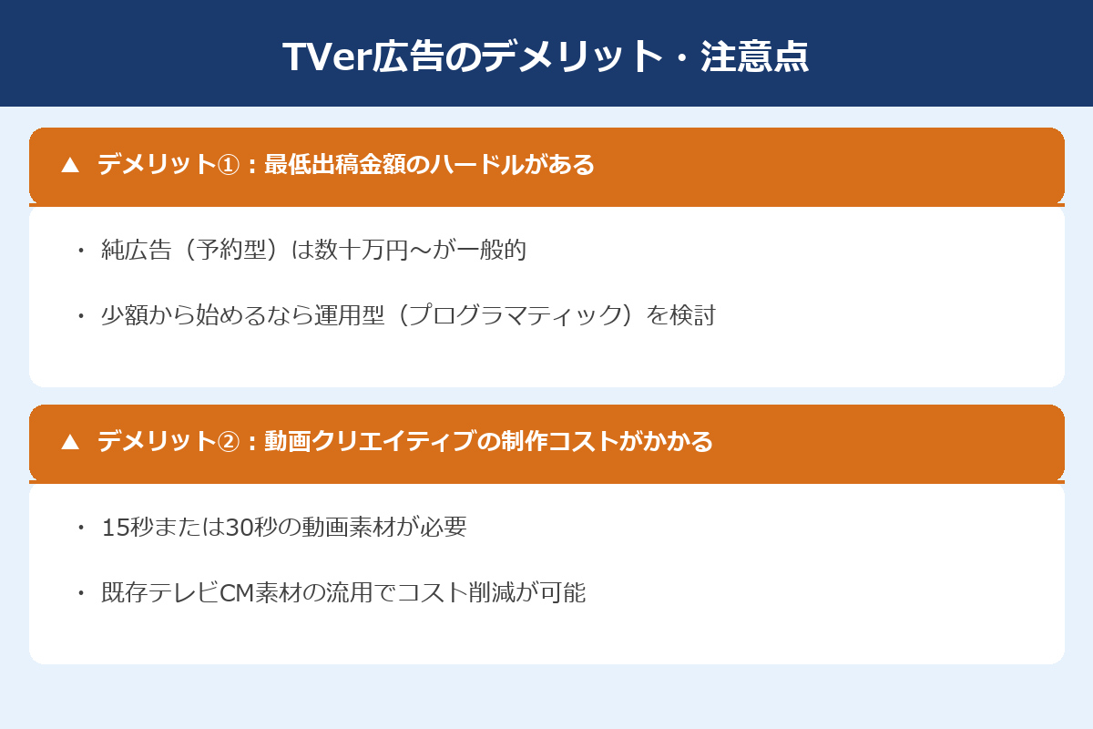 TVer広告のデメリットと注意点：最低出稿金額・動画クリエイティブ制作コスト