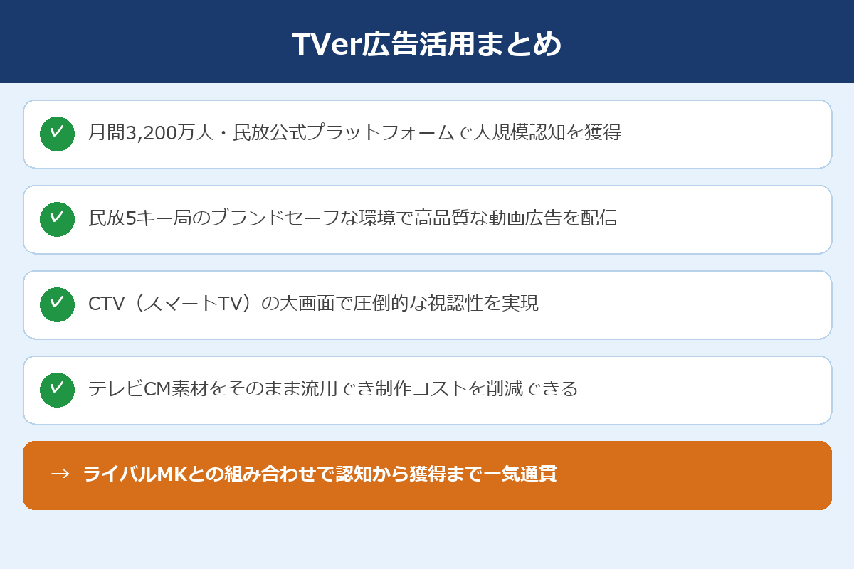 TVer広告活用まとめ：費用・ターゲティング・ライバルマーケティングとの組み合わせ