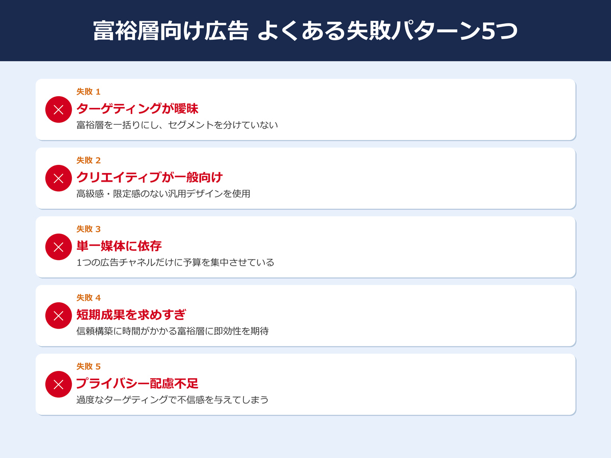 富裕層向け広告の失敗パターン5つと対策のインフォグラフィック