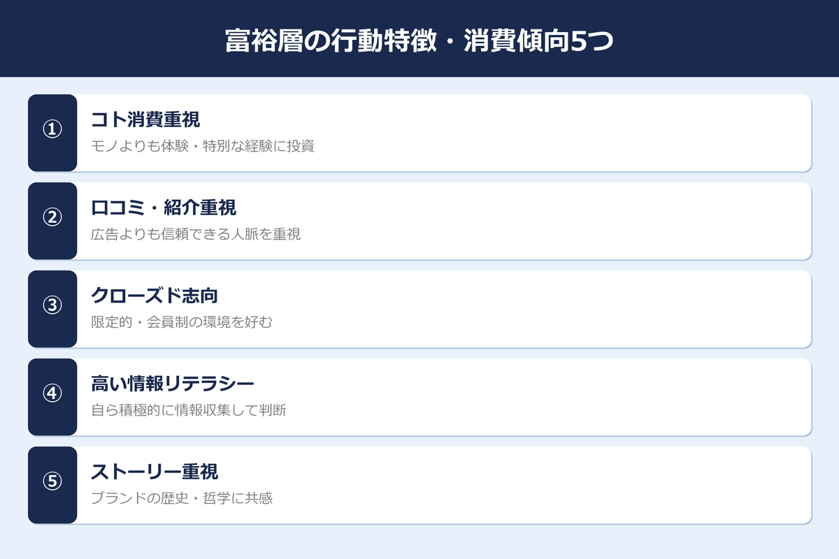 富裕層の行動特徴と消費傾向5つのポイント