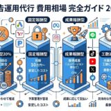 広告運用代行 費用相場 完全ガイド