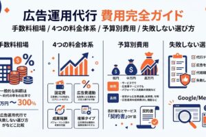 広告運用代行 費用完全ガイド