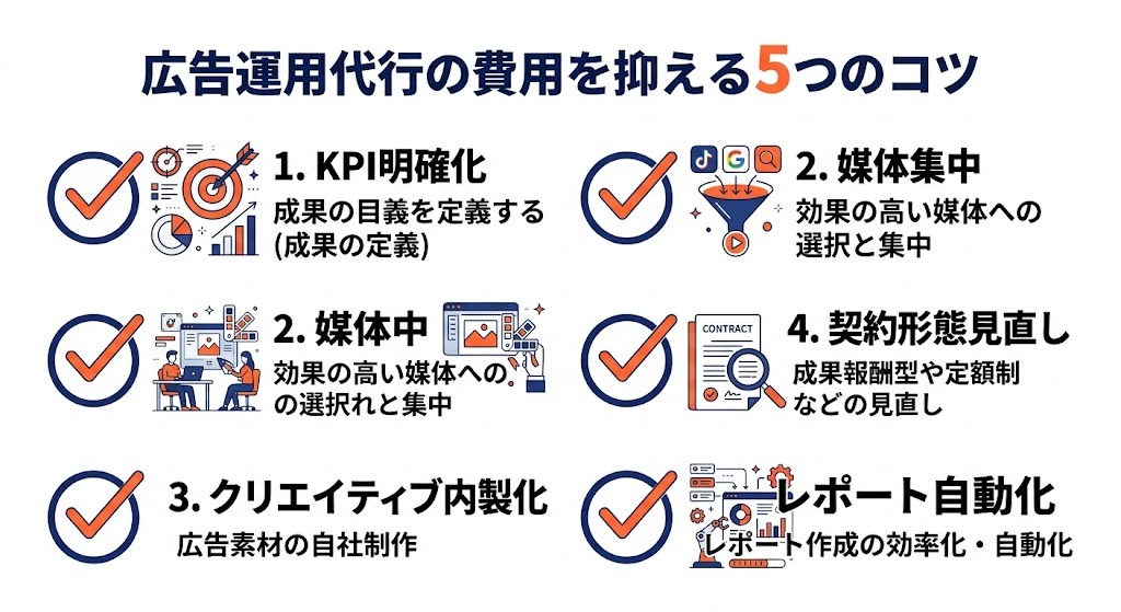 広告運用代行の費用を抑える5つのコツインフォグラフィック