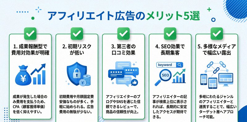 主要ASPの比較表を示すインフォグラフィック