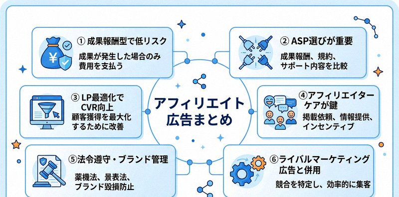 アフィリエイト広告のまとめを示すインフォグラフィック