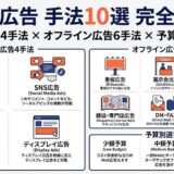 BtoB広告 手法10選 完全ガイド