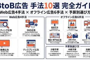BtoB広告 手法10選 完全ガイド