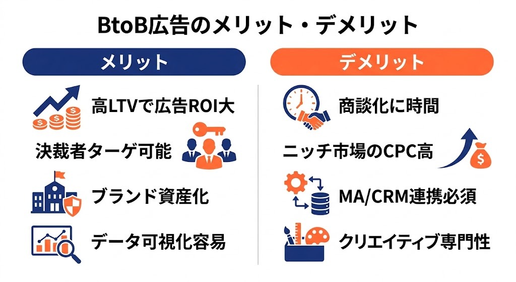 BtoB広告のメリット・デメリット比較