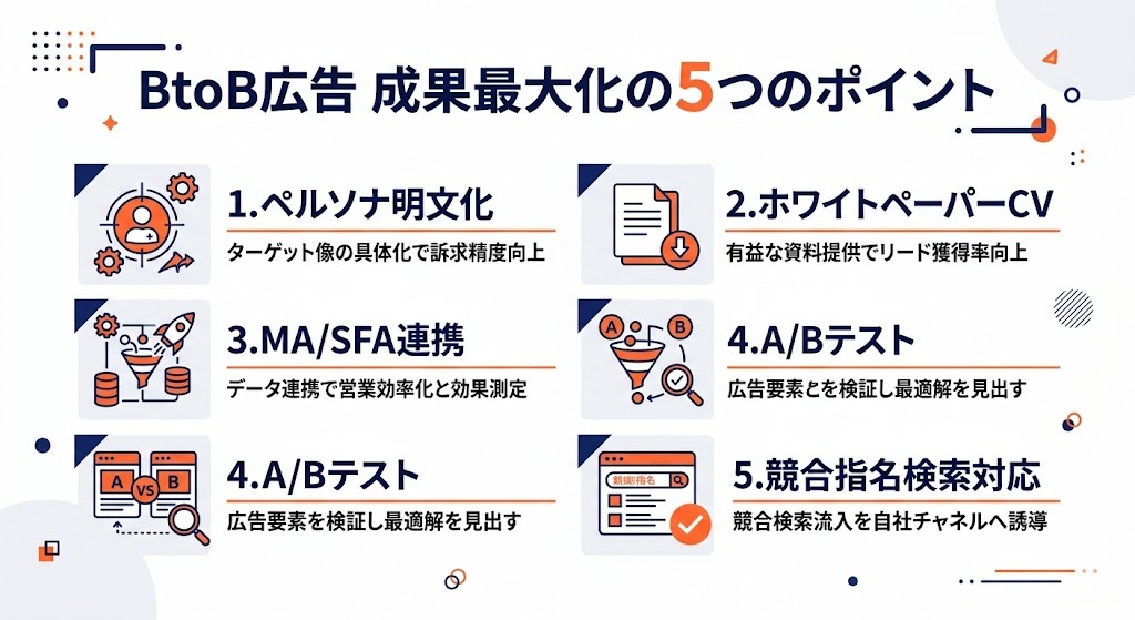 BtoB広告成功のための7つのポイント