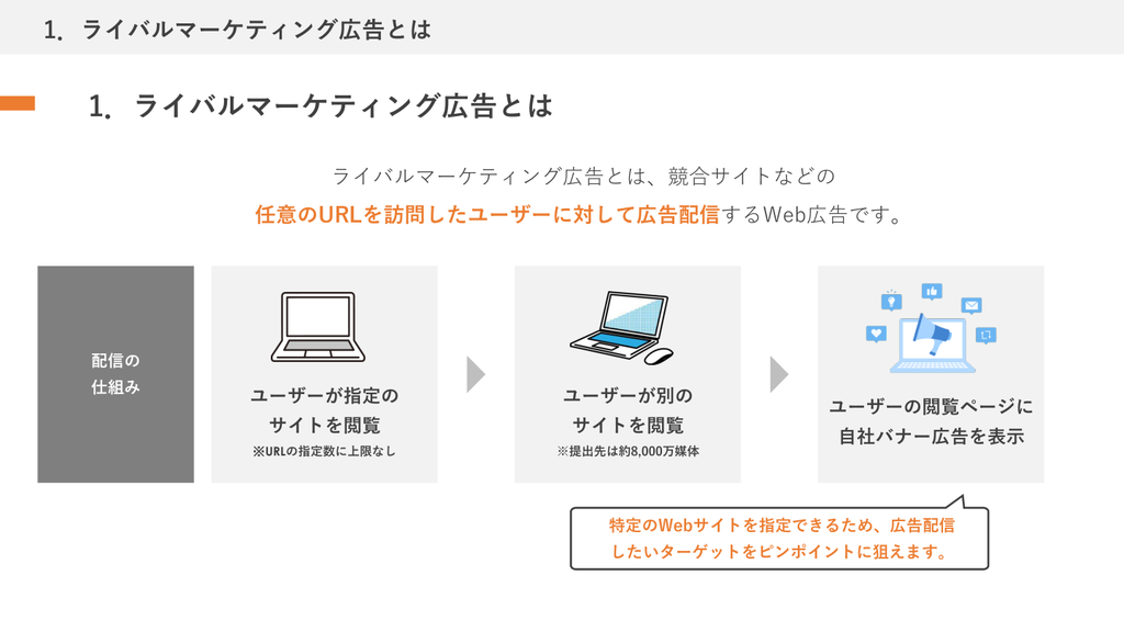 ライバルマーケティング広告の配信仕組み図解