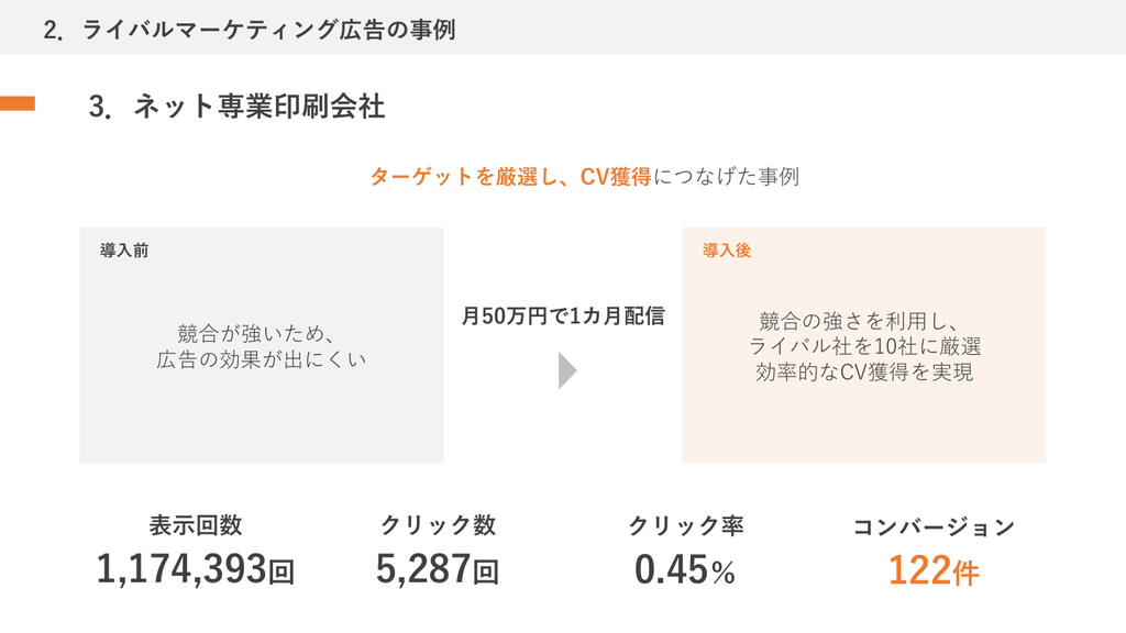 事例3 ネット専業印刷会社の広告成果