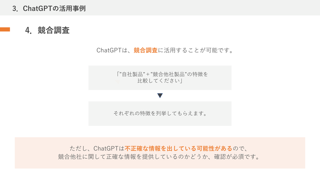 ChatGPT競合調査の進め方フロー