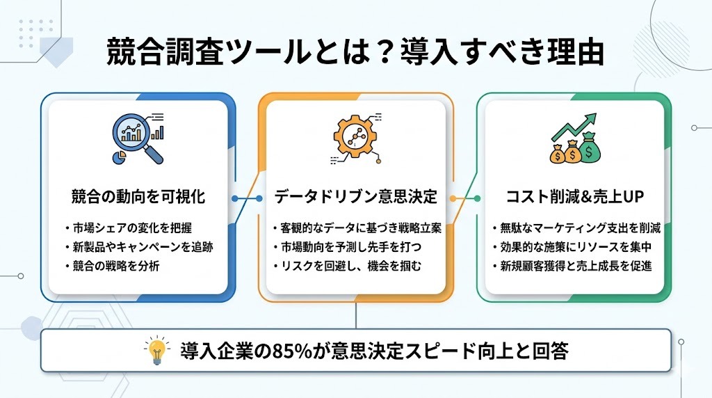 競合調査ツールの概要と導入メリットを解説するインフォグラフィック