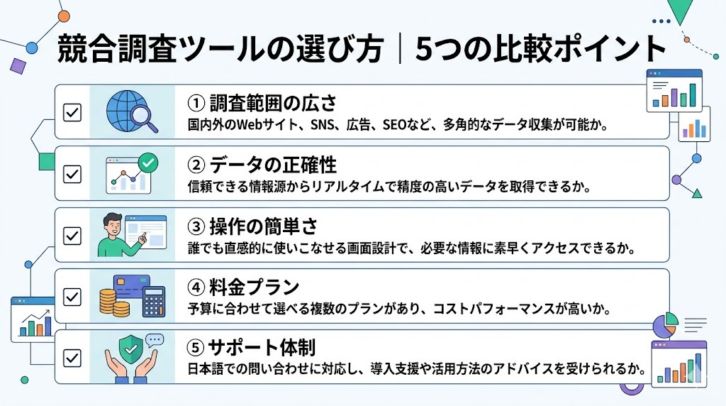 競合調査ツールを選ぶ5つの比較ポイントを示すインフォグラフィック