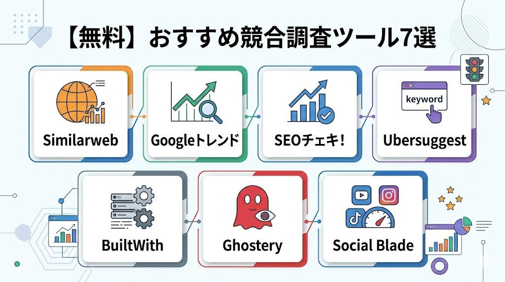 無料で使えるおすすめ競合調査ツール7選の比較インフォグラフィック