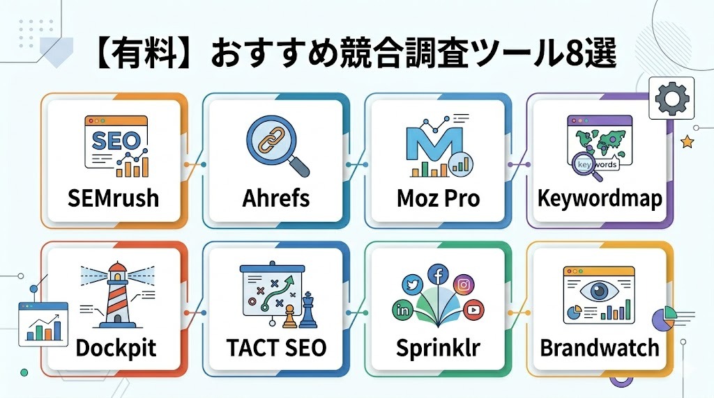 有料のおすすめ競合調査ツール8選の特徴比較インフォグラフィック