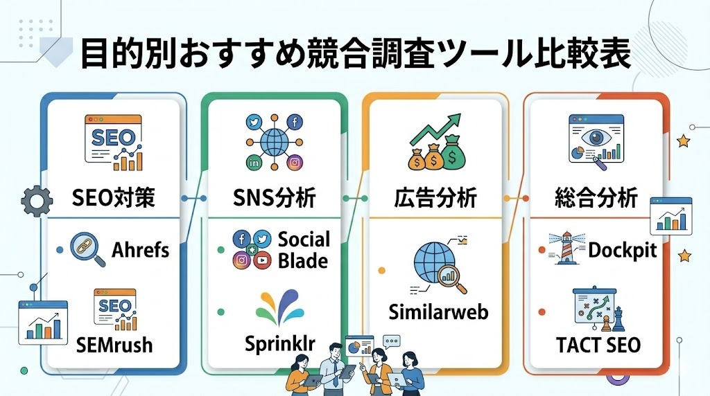 目的別に最適な競合調査ツールをマッピングした比較インフォグラフィック