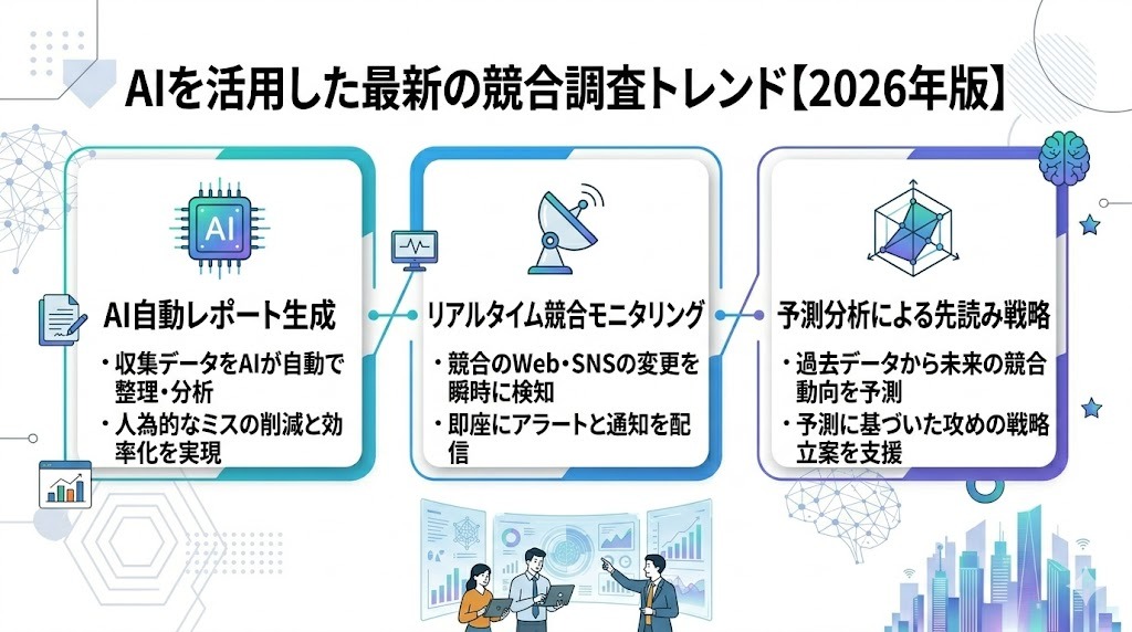 2026年最新のAI活用競合調査トレンドを紹介するインフォグラフィック
