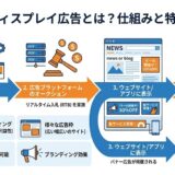 ディスプレイ広告の仕組みを解説するインフォグラフィック