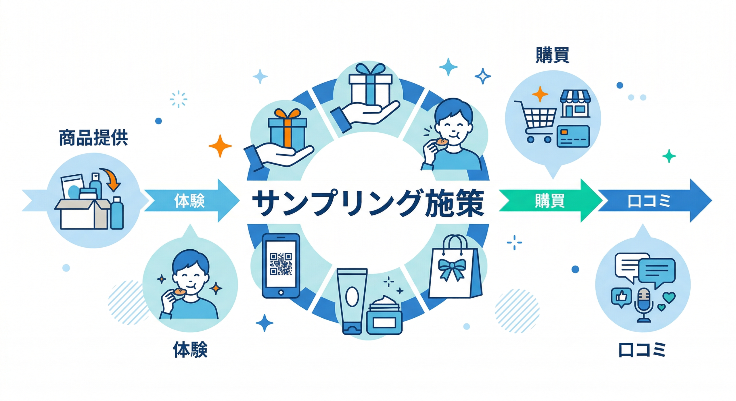 GDNとYDAのディスプレイ広告プラットフォーム比較