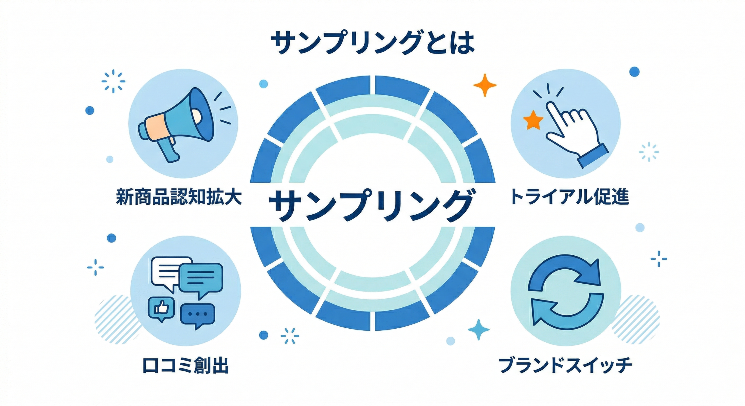 ディスプレイ広告のターゲティング手法一覧と課金方式