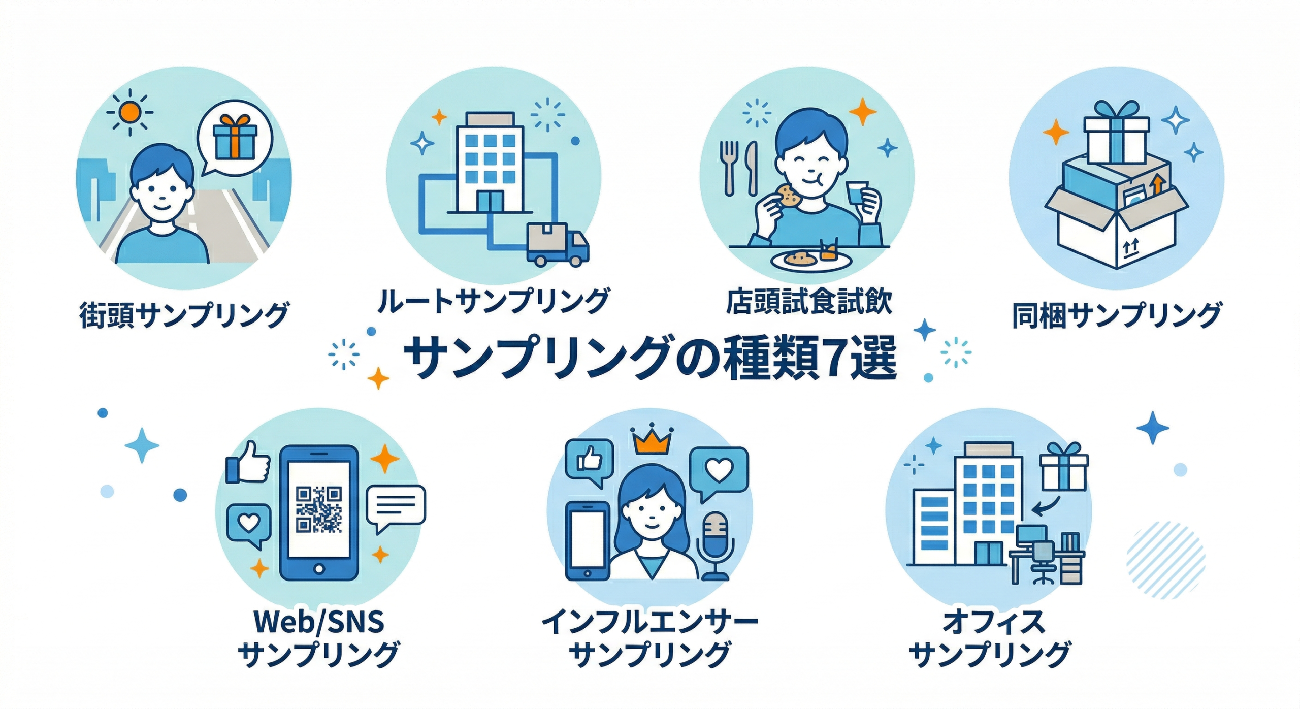 ディスプレイ広告の費用・課金方式と2026年トレンド