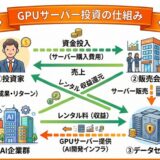 データマーケティング完全ガイドのインフォグラフィック