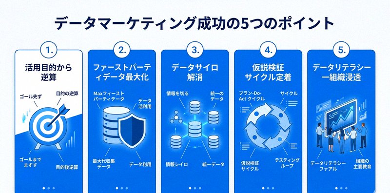 データマーケティング成功の5つのポイントを示すインフォグラフィック