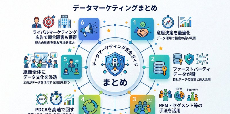 データマーケティングのまとめと今後の展望を示すインフォグラフィック