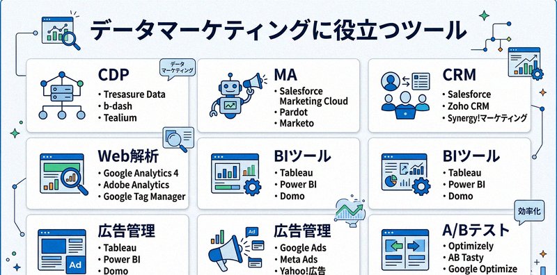 データマーケティングに使われる主要ツールを整理したインフォグラフィック