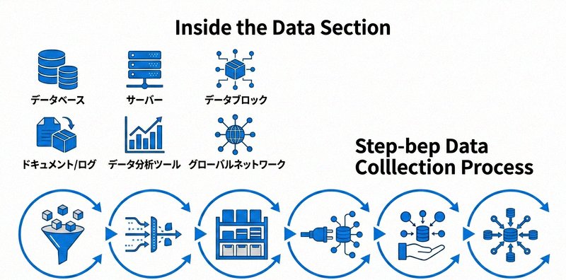 データマーケティングの定義と仕組みを示すインフォグラフィック