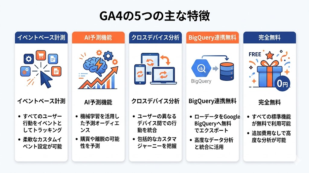 GA4 Googleアナリティクス4の5つの特徴