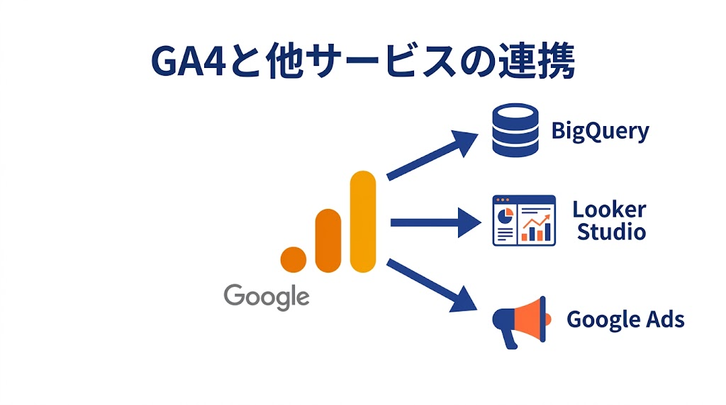 GA4 BigQuery Looker Studio Google広告との連携