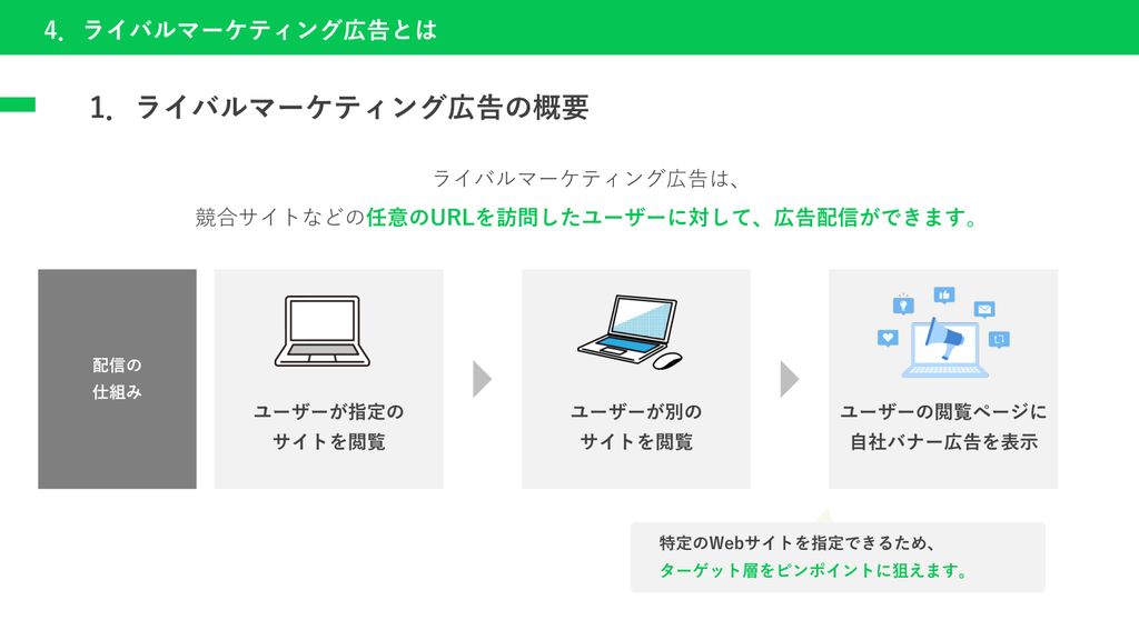 ライバルマーケティング広告の配信仕組み