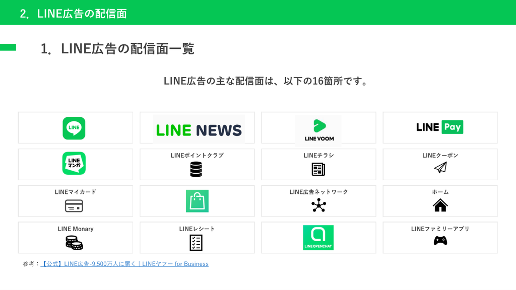LINE広告16配信面の一覧