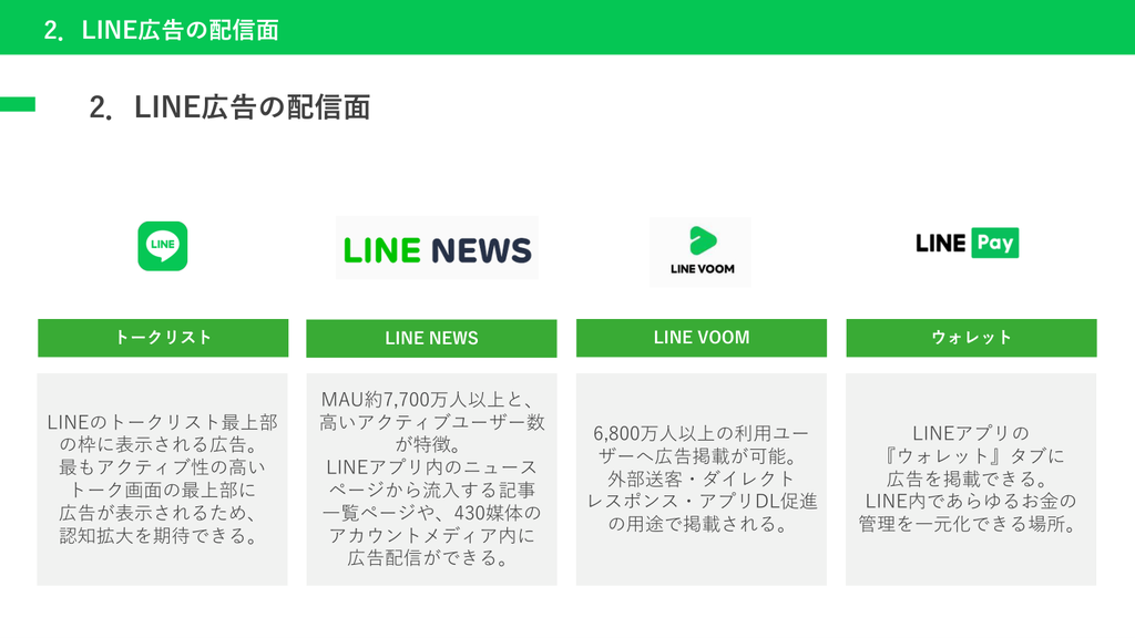 LINE広告 トークリスト・LINE NEWS・LINE VOOM・ウォレットの特徴