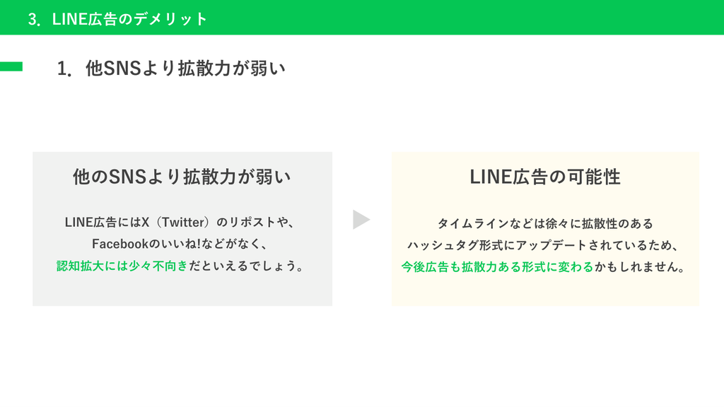 LINE広告は他SNSより拡散力が弱いというデメリット